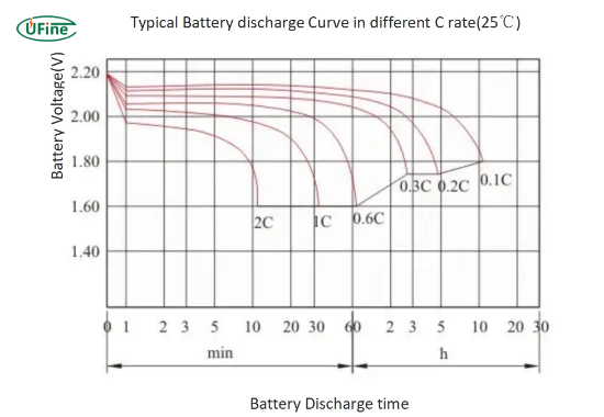 what is the voltage and capacity of an n size battery