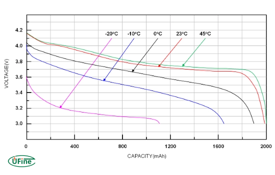 what is the voltage in rechargeable batteries