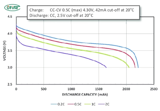 what makes lifepo4 batteries different in discharge behavior