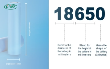 what size are 18650 batteries