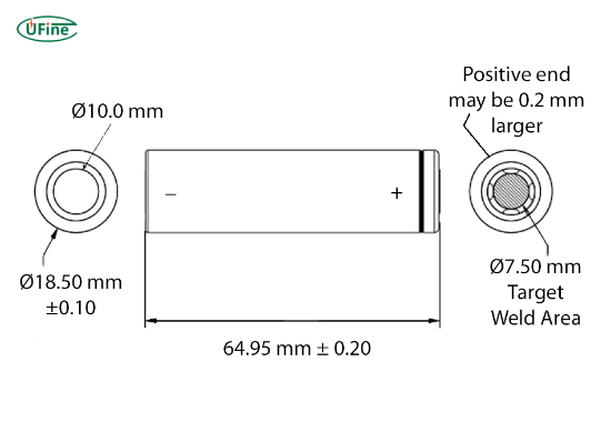 why are tolerances important in 18650 battery measurements