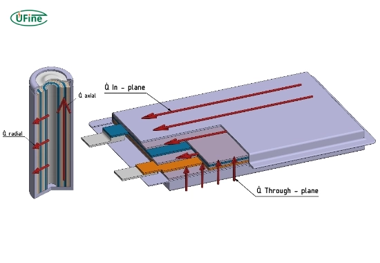why do resistance and conductivity matter in lithium batteries