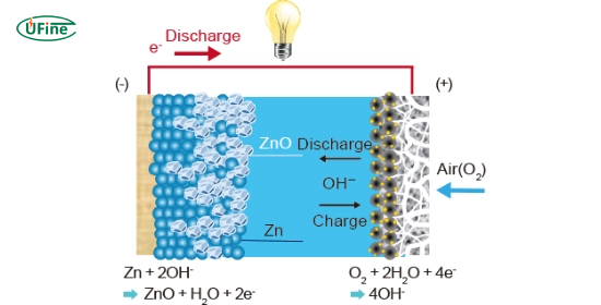 zinc oxide batteries